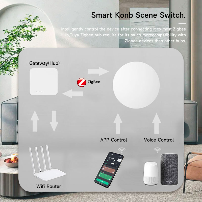 Умная беспроводная кнопка-пере – обзор и цена Home Assistant Tuya