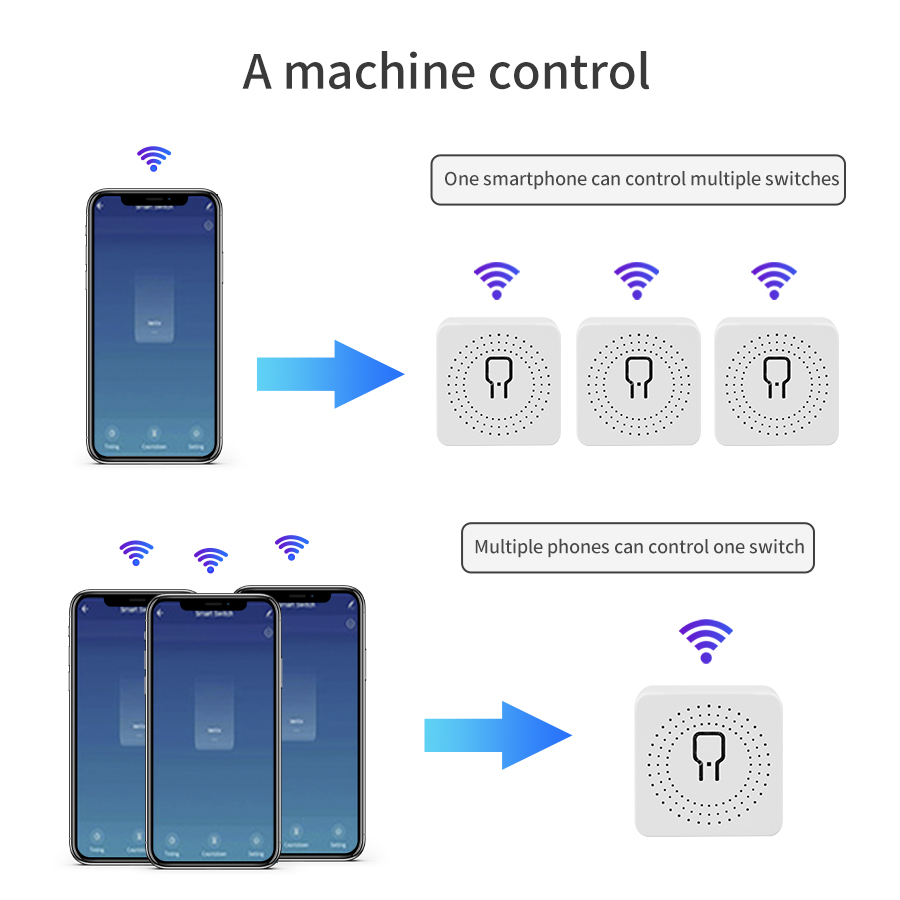 16A 20A Tuya Wi-Fi умный перек – обзор и цена Tuya 4 Channel
