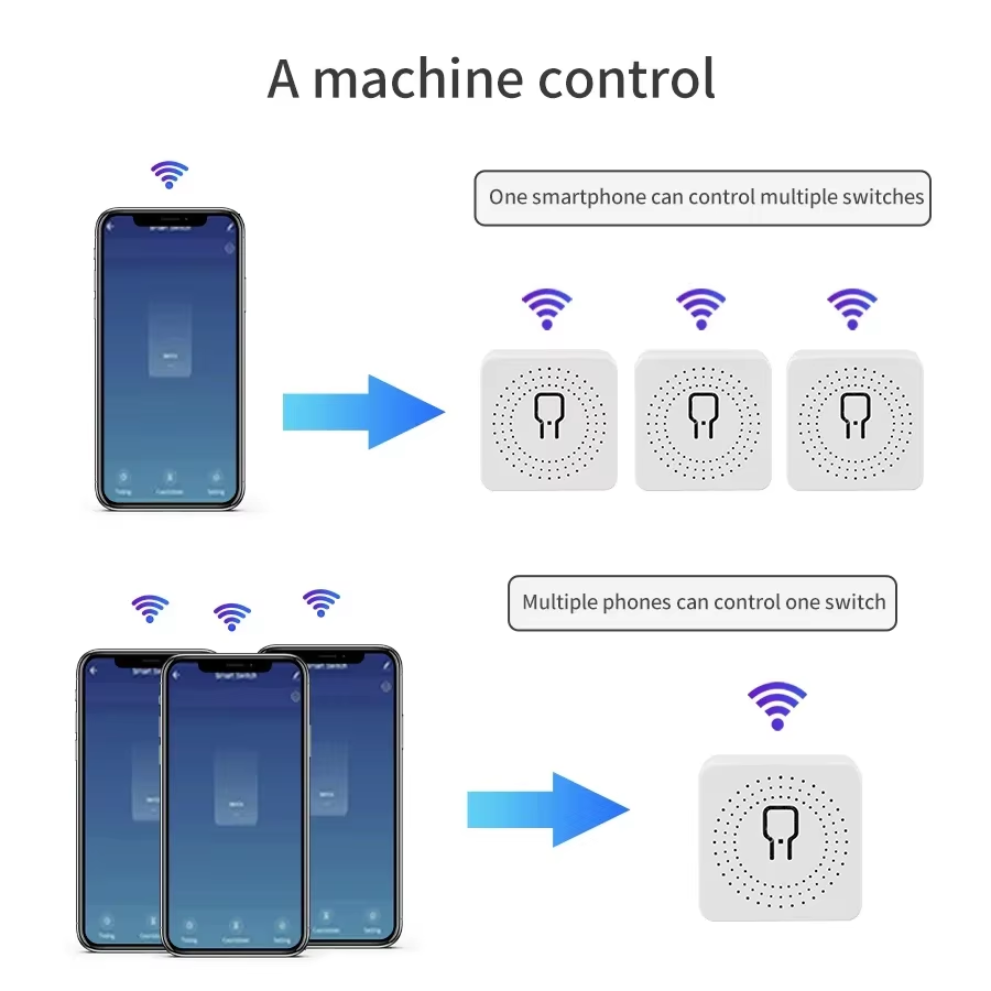 Умный Wi-Fi выключатель 16А/20 – обзор и цена Smart Relay Tuya