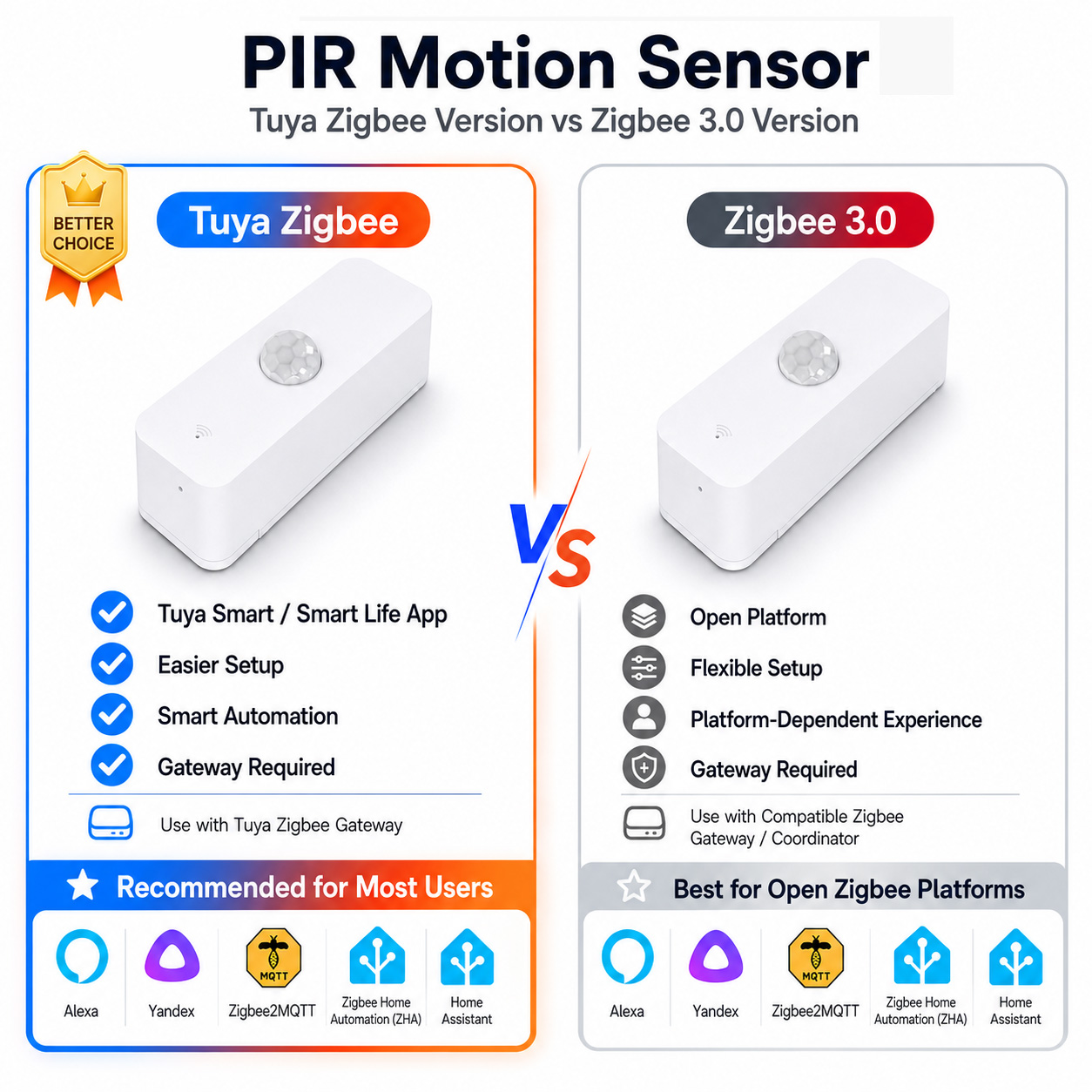 Датчик движения Zigbee PIR для – обзор и цена Home Assistant Tuya