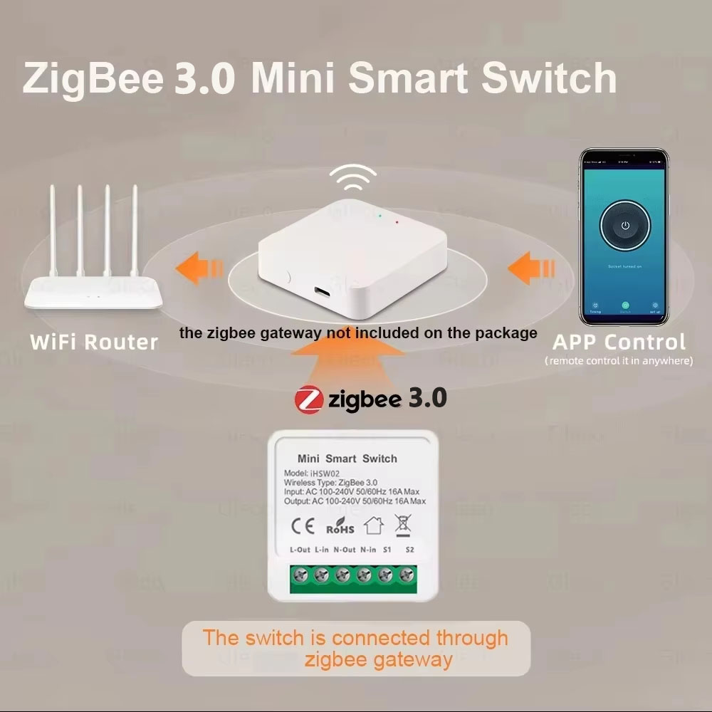 Умный Wi-Fi выключатель Tuya M – обзор и цена Smart Relay Tuya