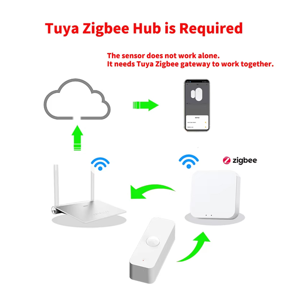 Умный датчик движения PIR с Wi – обзор и цена Home Assistant Tuya