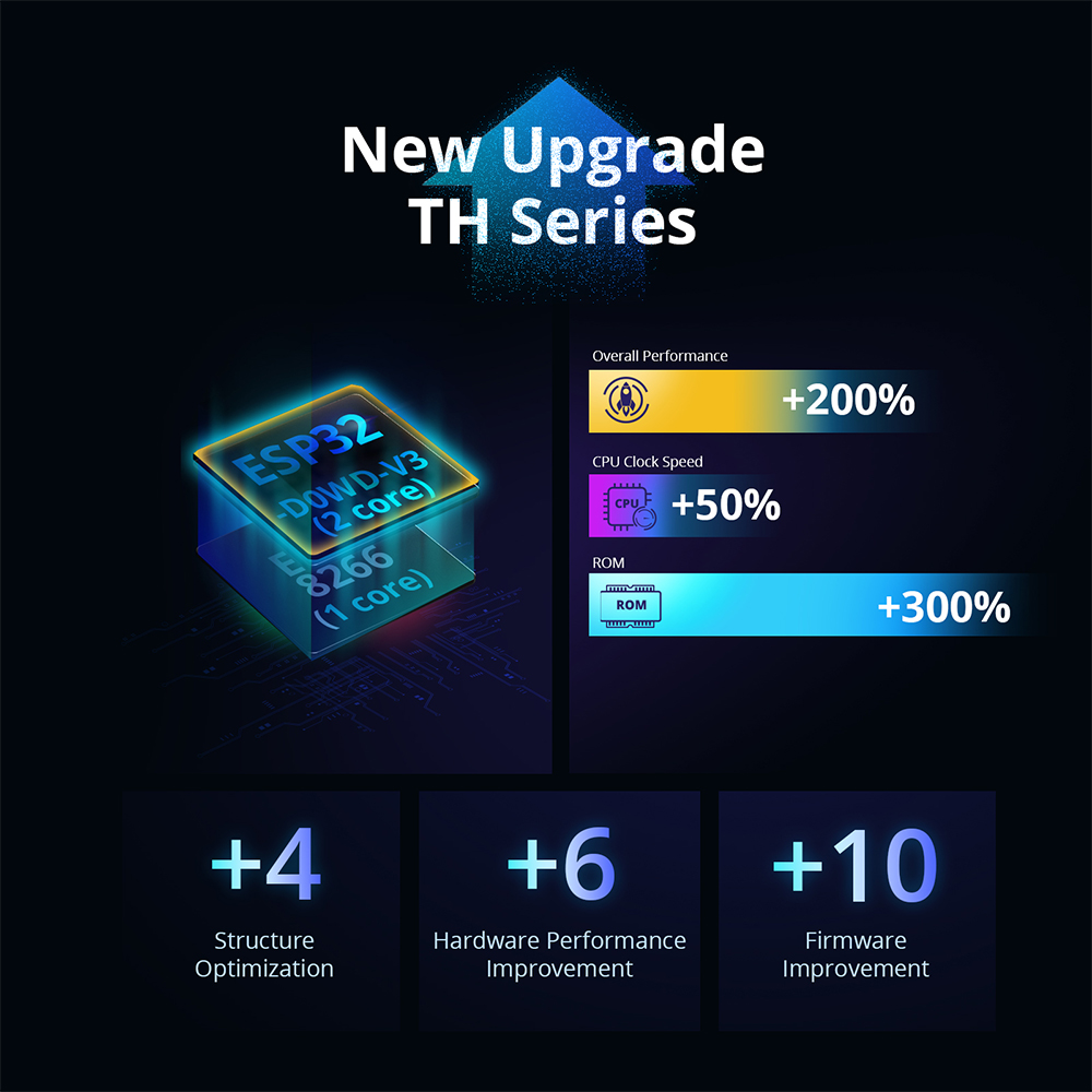 SONOFF THR316D/THR320D Интелле – обзор и цена Sonoff Mini R4
