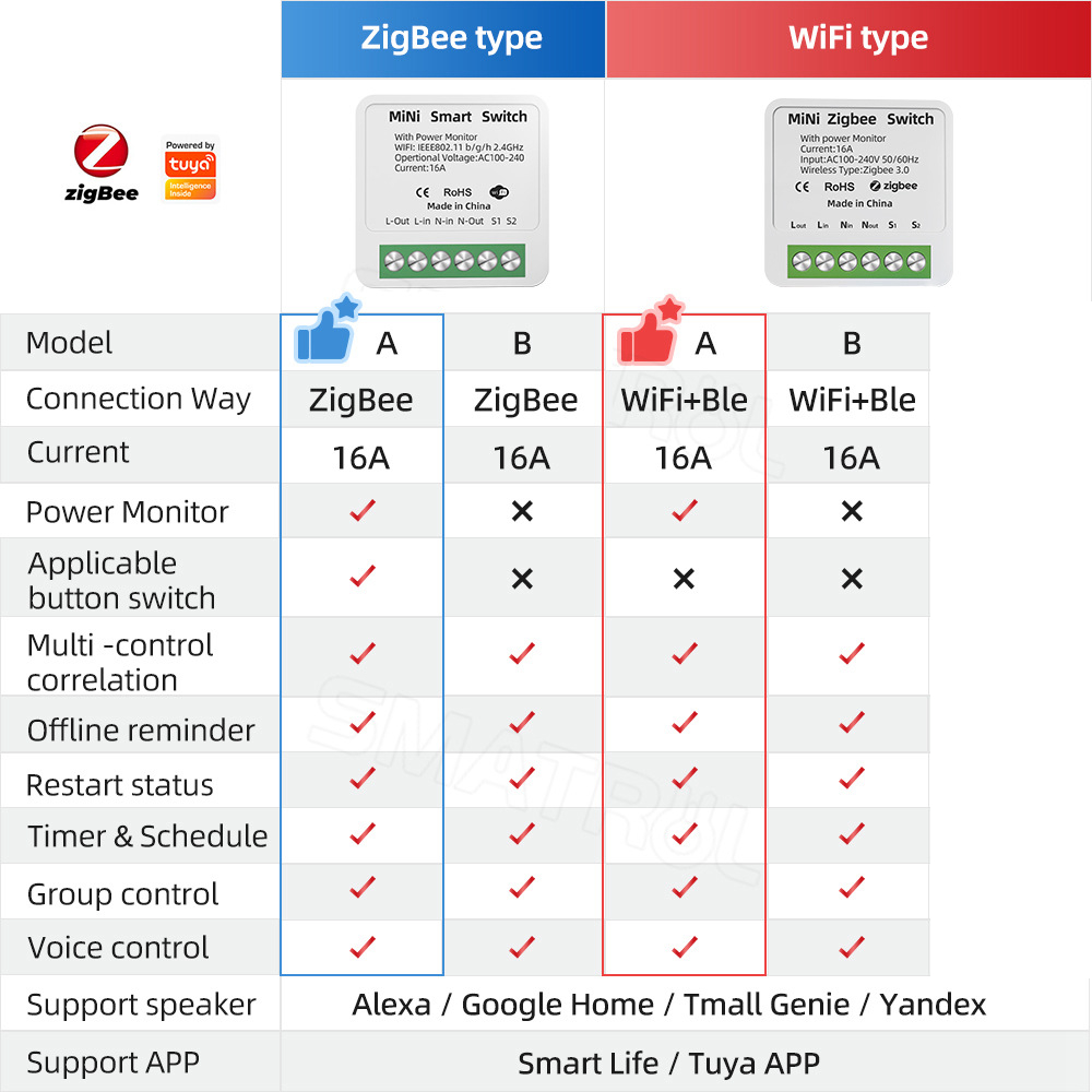 Умный выключатель tuya Wi-Fi Z – обзор и цена Sonoff Basic